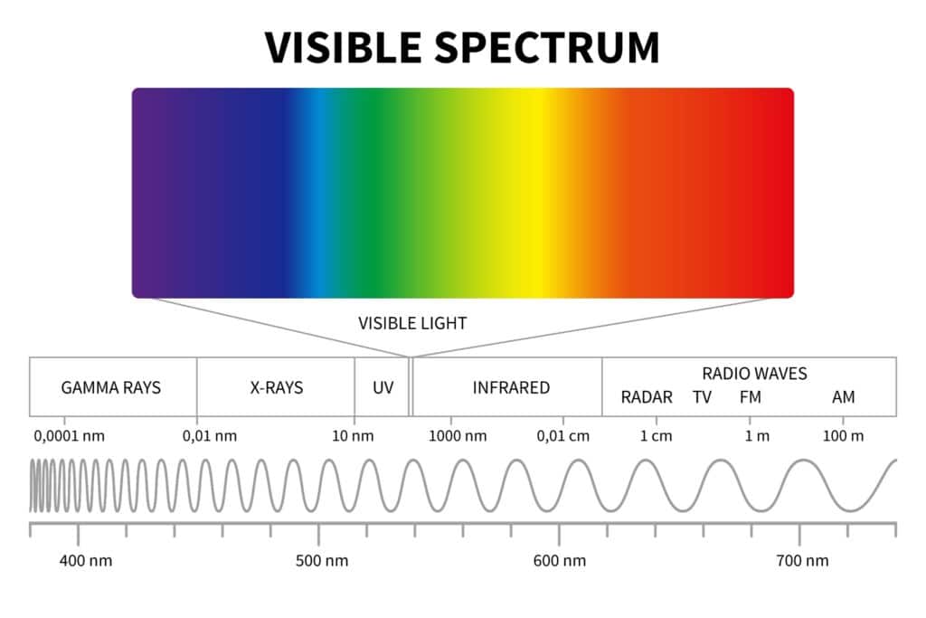 A diagram of visible light and wavelengths